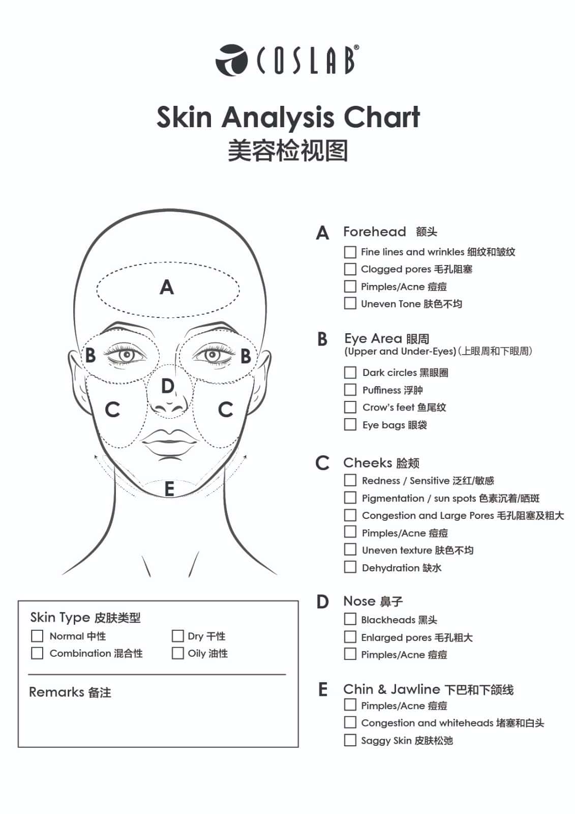 Skin Analysis Chart | Coslab Beauty Spa